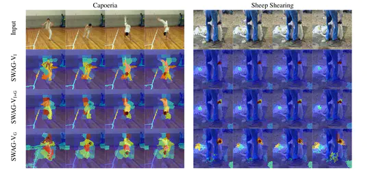 SWAG-V: Explanations for Video Using Superpixels Weighted by Average Gradients