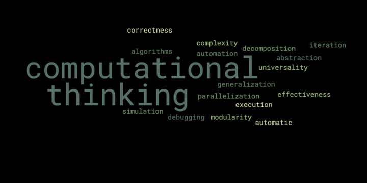 computational thinking word cloud